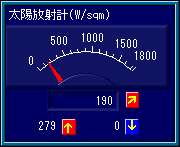 Solar Radiation 142W/sqm